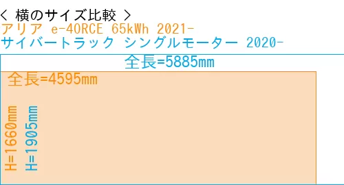 #アリア e-4ORCE 65kWh 2021- + サイバートラック シングルモーター 2020-